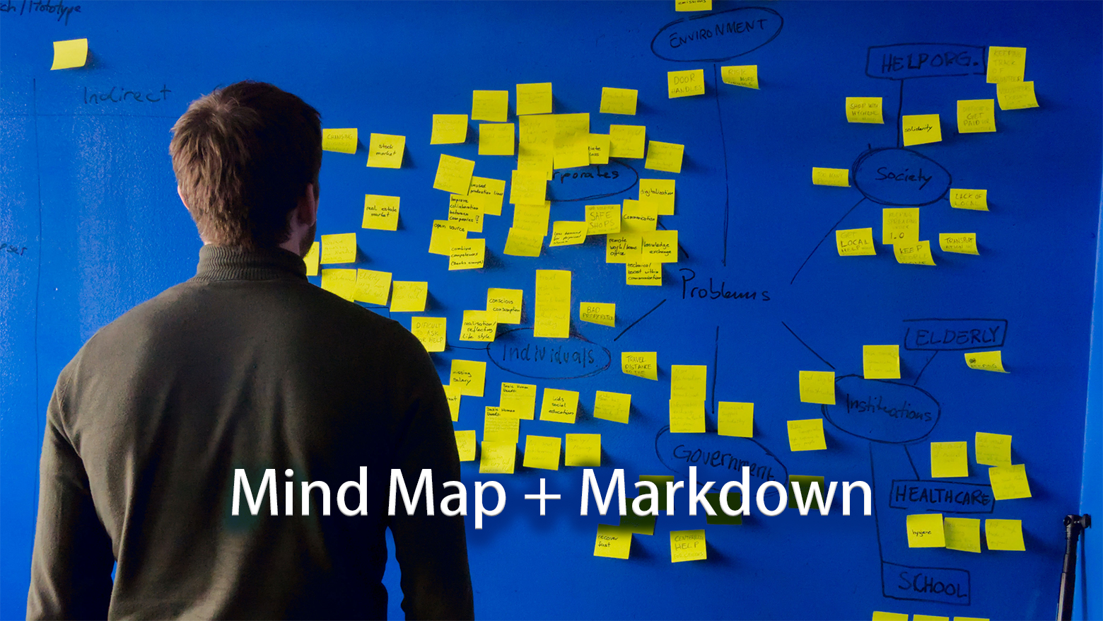 cover mindmap plus markdown