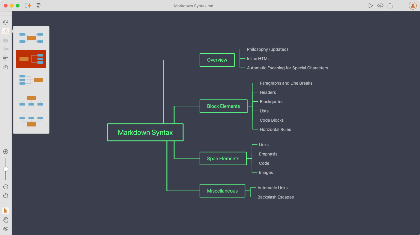 Document Node - Refactor your Markdown in a Mind Map