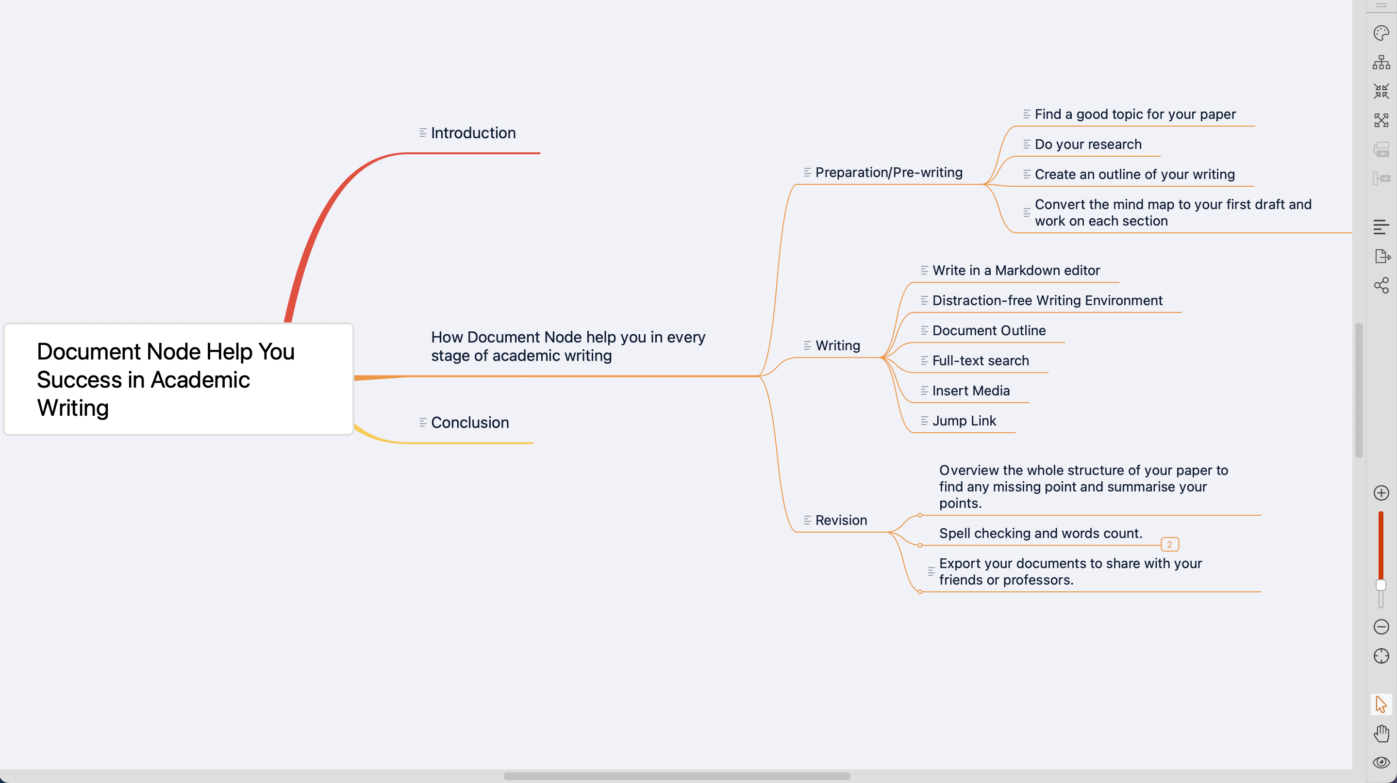 over view the whole document with your Mind Map